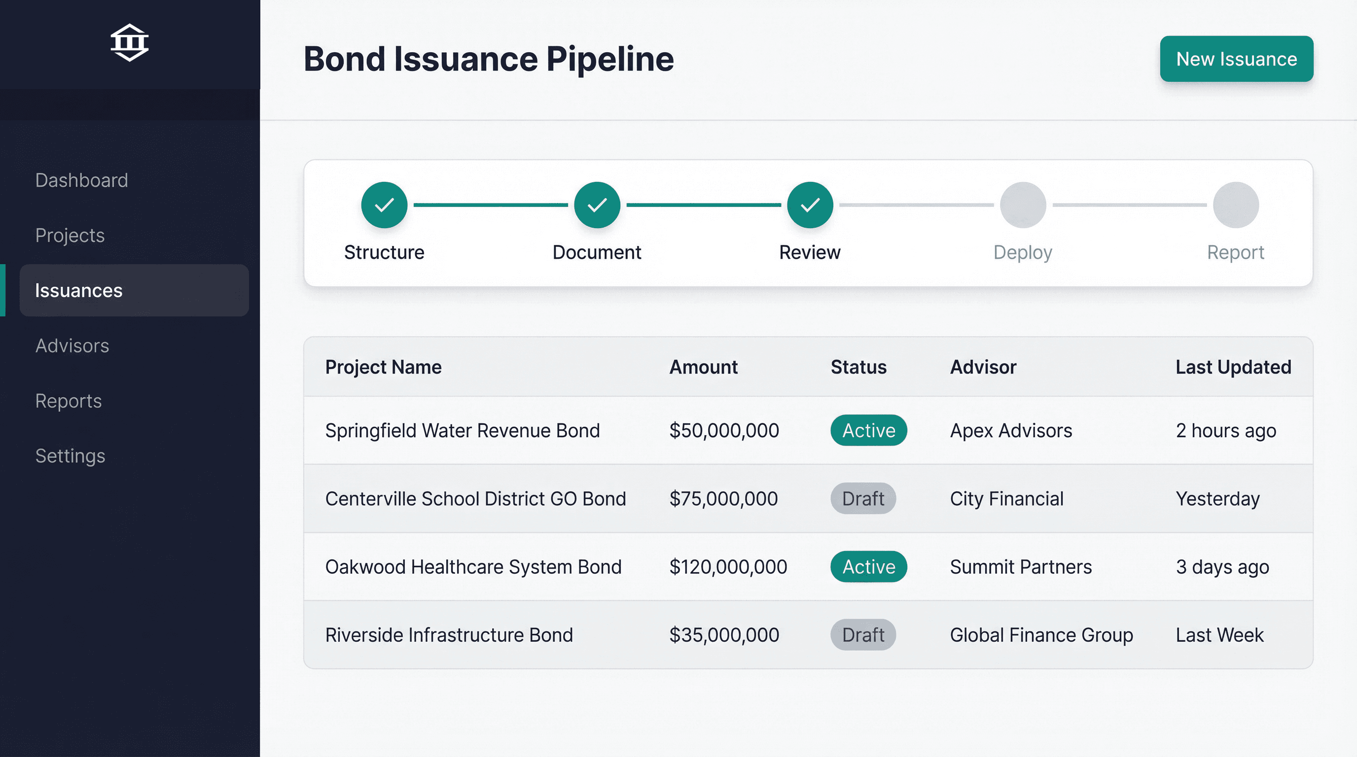 Representative Munus community finance workflow dashboard