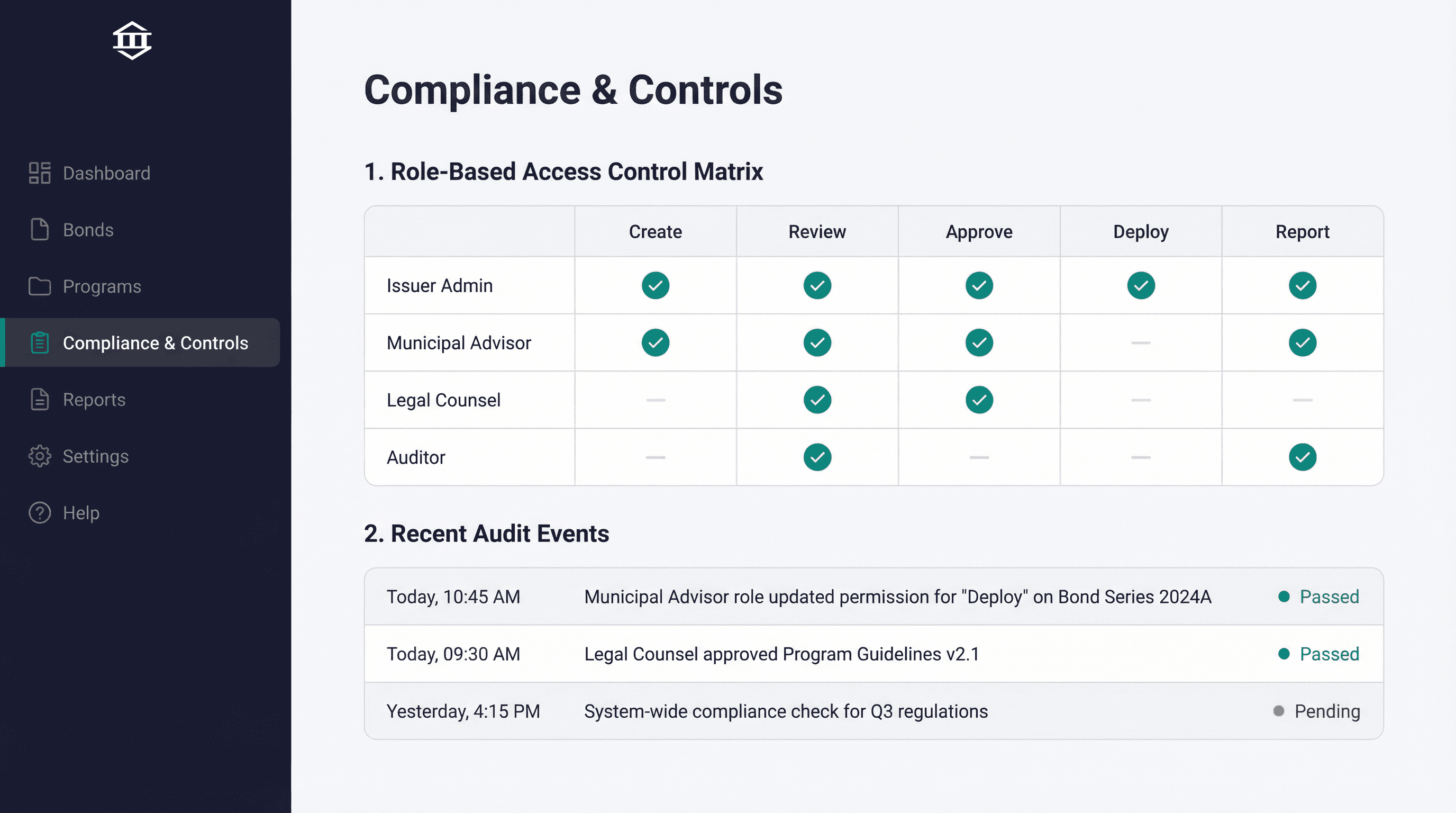 Representative Stabletown role-aware controls dashboard