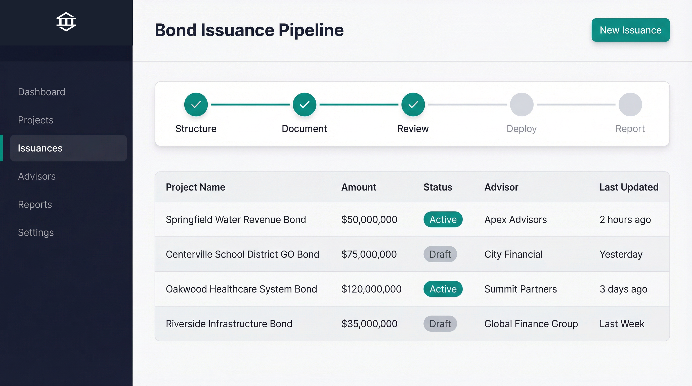 Bond issuance workflow dashboard