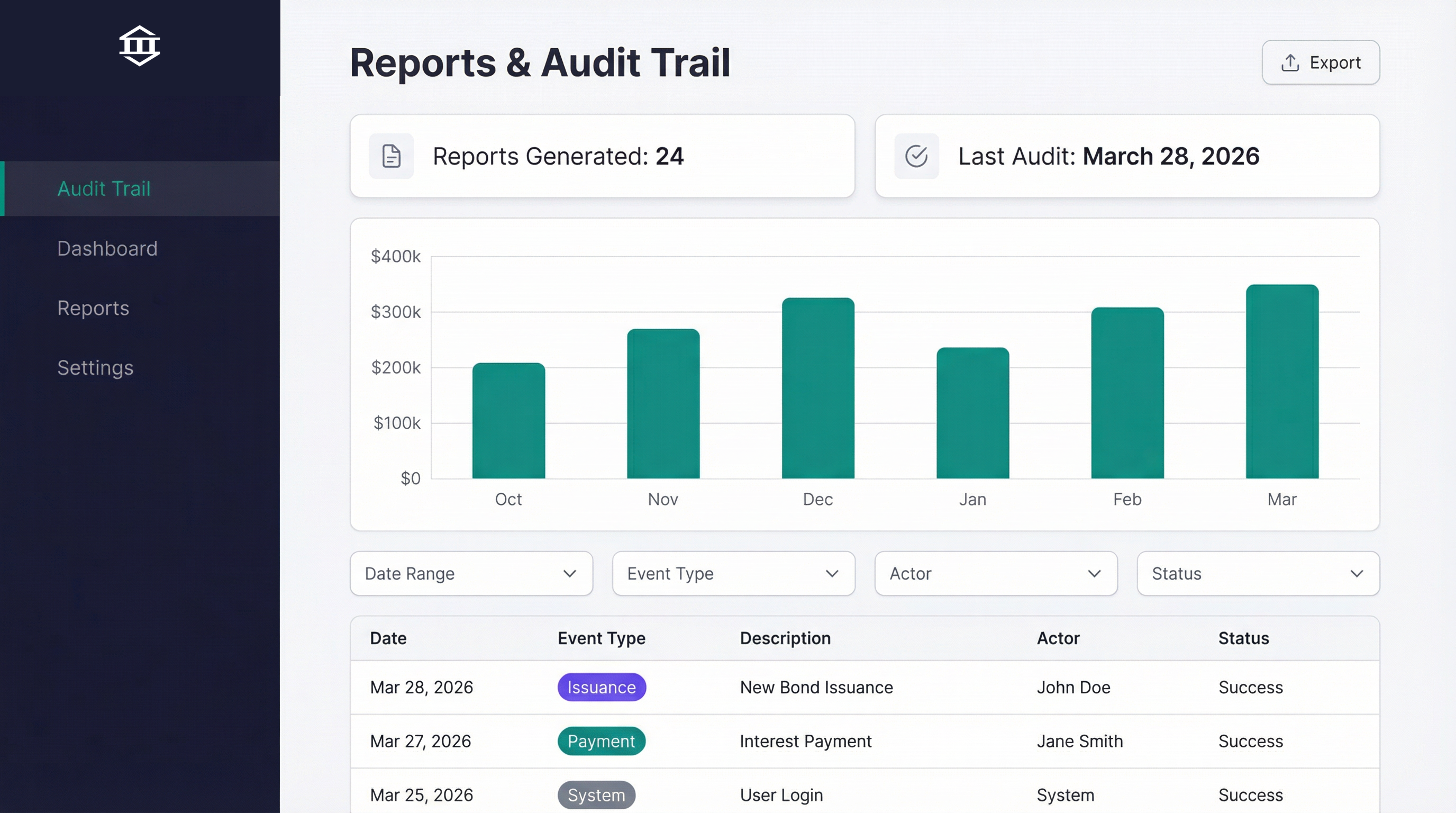 Stabletown reporting dashboard